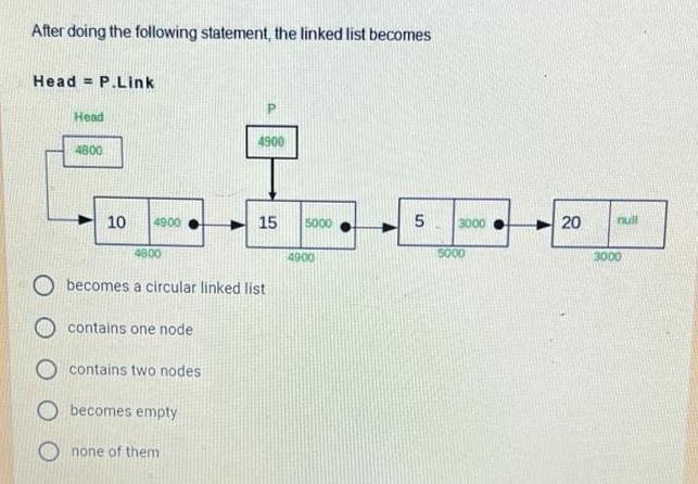 After doing the following statement, the linked list becomes Head P.Link Head 4800 10 4900 4800 contains one