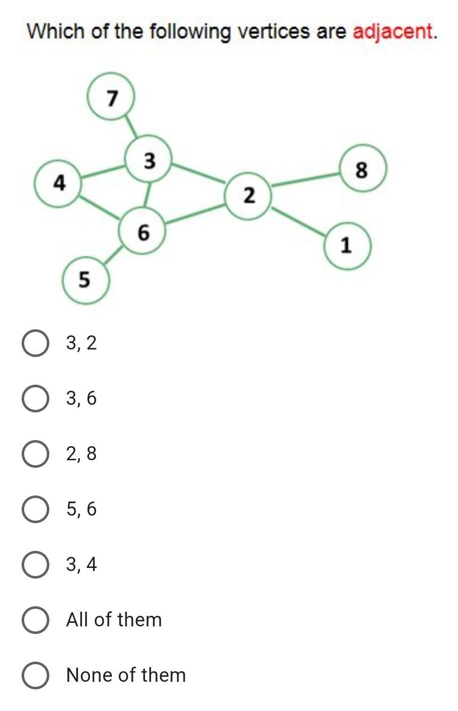 Which of the following vertices are adjacent. 4 5 O 3,2 3,6 O2,8 O 5,6 3,4 7 3 6 All of them O None of them 2