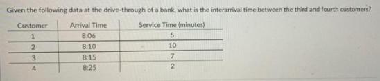 Given the following data at the drive-through of a bank, what is the interarrival time between the third and