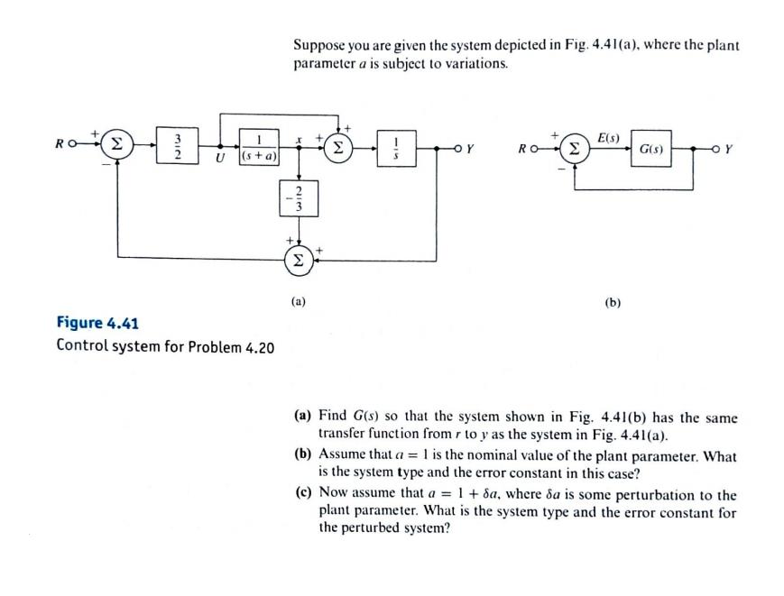 RO E NIW 2 U (s+a) Figure 4.41 Control system for Problem 4.20 Suppose you are given the system depicted in