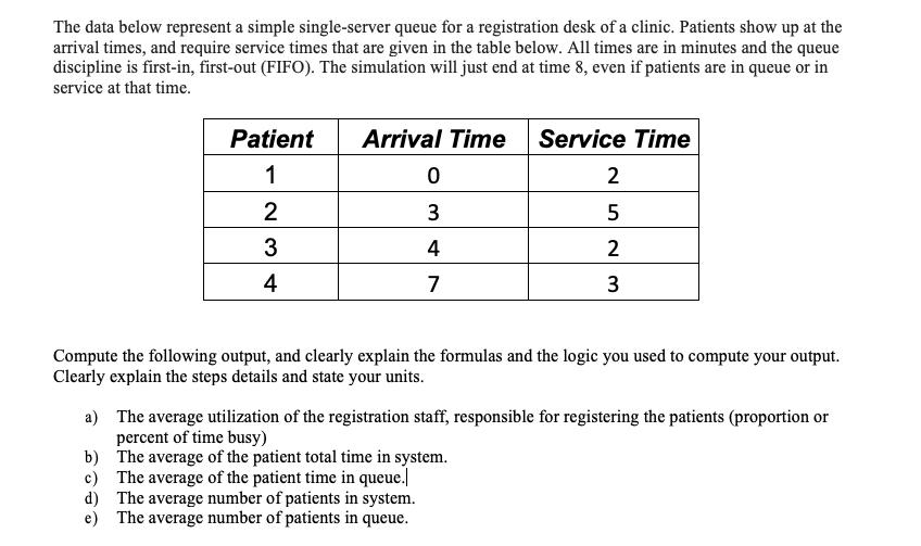 The data below represent a simple single-server queue for a registration desk of a clinic. Patients show up