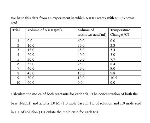 We have this data from an experiment in which NaOH reacts with an unknown acid. Trial 1 2 3 4 5 6 7 8 9 10