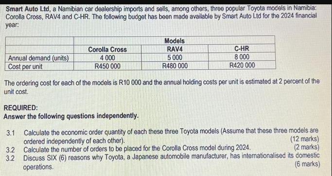 Smart Auto Ltd, a Namibian car dealership imports and sells, among others, three popular Toyota models in