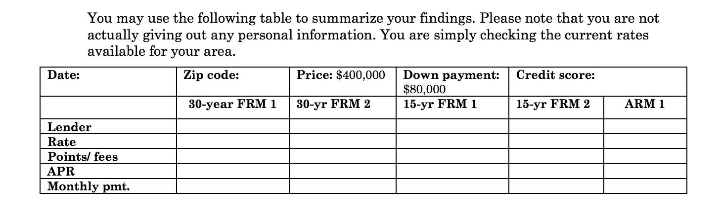 Date: You may use the following table to summarize your findings. Please note that you are not actually