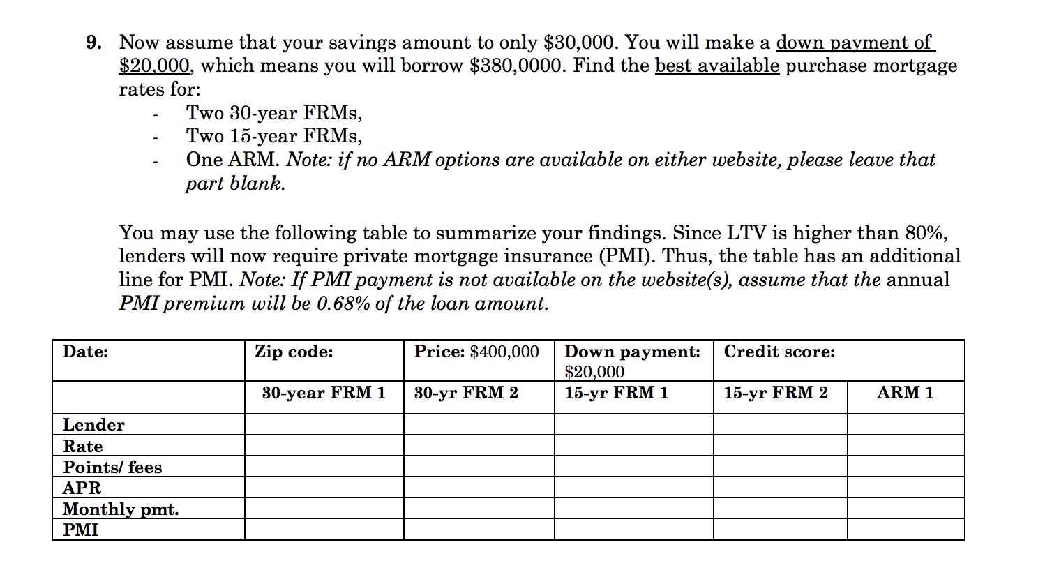 9. Now assume that your savings amount to only $30,000. You will make a down payment of $20,000, which means