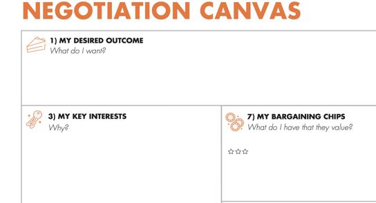 NEGOTIATION CANVAS 1) MY DESIRED OUTCOME What do I want? 3) MY KEY INTERESTS Why? 7) MY BARGAINING CHIPS What