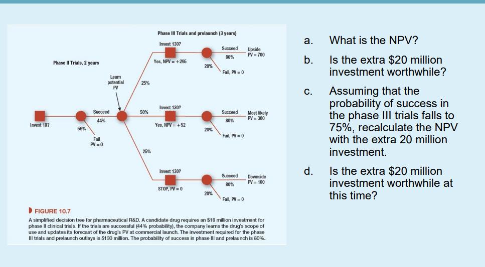 Invest 18? Phase II Trials, 2 years 56% Learn potential PV Succeed 44% Fail PV=0 25% 50% 25% Phase Trials and