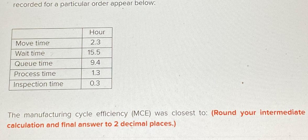 recorded for a particular order appear below: Move time Wait time Queue time Process time Inspection time