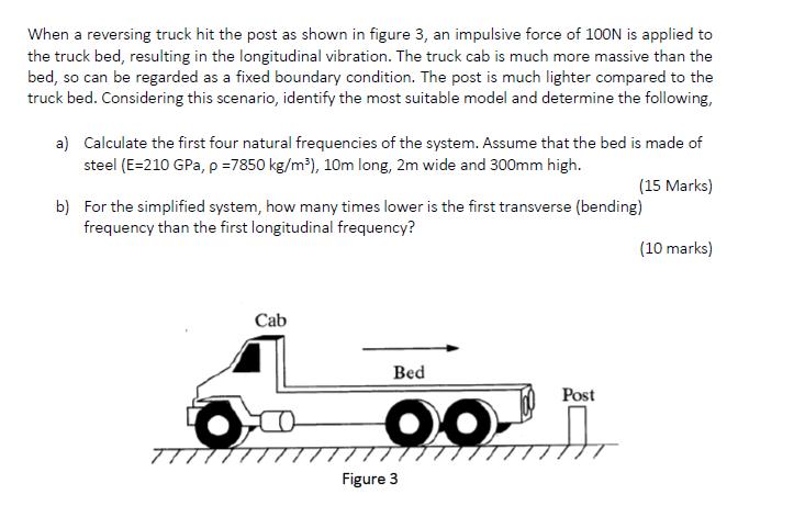 When a reversing truck hit the post as shown in figure 3, an impulsive force of 100N is applied to the truck