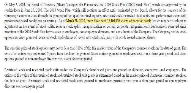 On May 5, 2003, the Board of Directors ("Board") adopted the Plantronics, Inc. 2003 Stock Plan ("2003 Stock