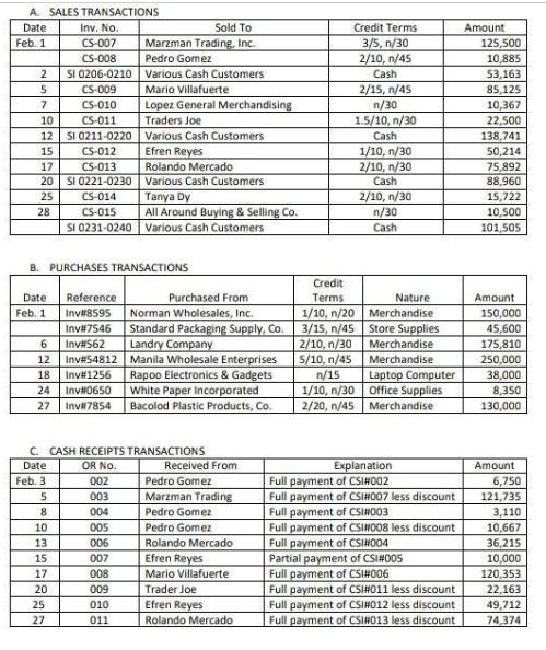 A. SALES TRANSACTIONS Date Feb. 1 2 5 7 10 12 SI 0211-0220 15 CS-012 17 CS-013 20 SI 0221-0230 25 CS-014
