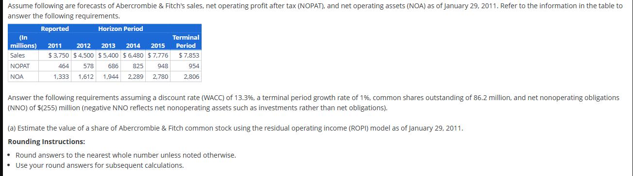 Assume following are forecasts of Abercrombie & Fitch's sales, net operating profit after tax (NOPAT), and