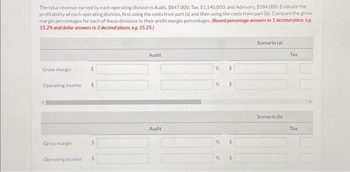 The total revenue earned by each operating division is Audit, $847,000, Tax, $1,140,000; and Advisory,