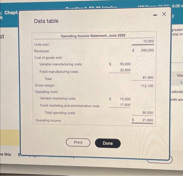 k Chapt st ve this E Data table Units sold Revenues Cost of goods sold Operating Income Statement, June 2020