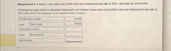 Requirement 4. If sales in June were only 8,500 units and Hollywood's tax rate is 30%, calculate its net