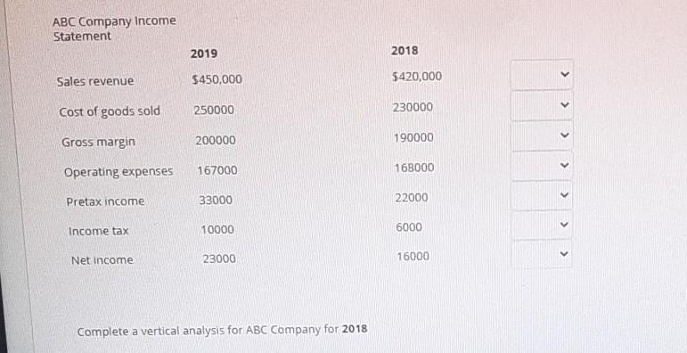 ABC Company Income Statement Sales revenue Cost of goods sold Gross margin Operating expenses Pretax income