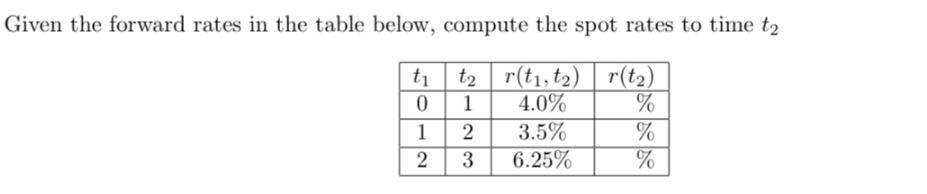Given the forward rates in the table below, compute the spot rates to time to r(t, t) r(t) 4.0% % t 0 1 2 t 1