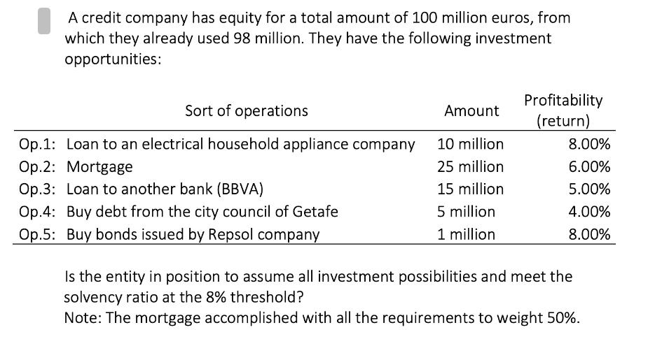 A credit company has equity for a total amount of 100 million euros, from which they already used 98 million.