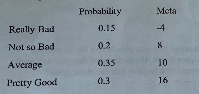 Really Bad Not so Bad Average Pretty Good Probability 0.15 0.2 0.35 0.3 Meta -4 8 10 16