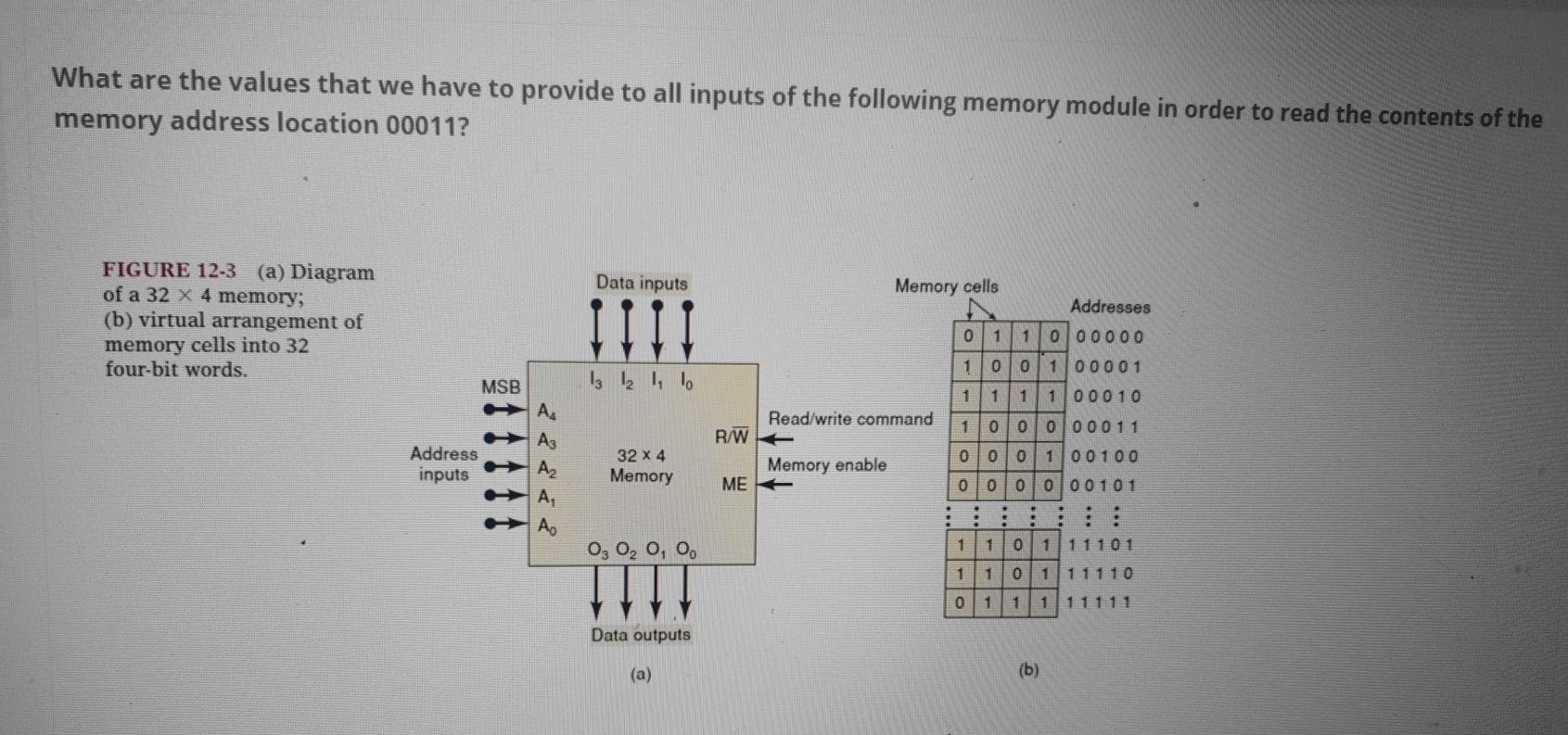 What are the values that we have to provide to all inputs of the following memory module in order to read the