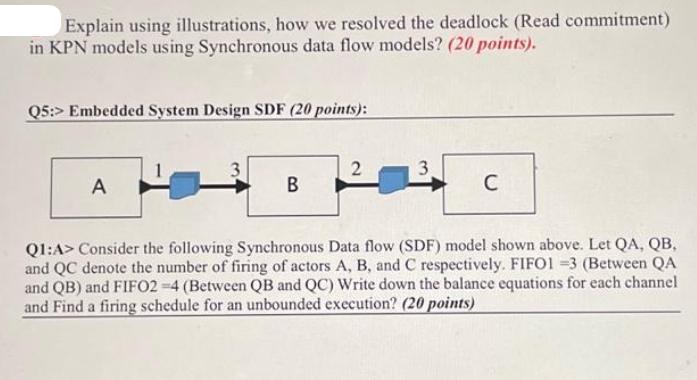 Explain using illustrations, how we resolved the deadlock (Read commitment) in KPN models using Synchronous