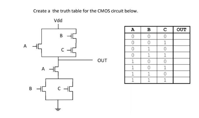 A B Create a the truth table for the CMOS circuit below. Vdd B C OUT A 0 0 0 0 1 1 1 1 B 0 0 1 1 0 0 1 1  0 1