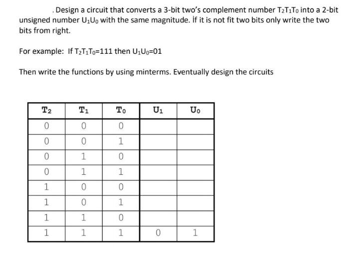 Design a circuit that converts a 3-bit two's complement number TT1To into a 2-bit unsigned number UU, with