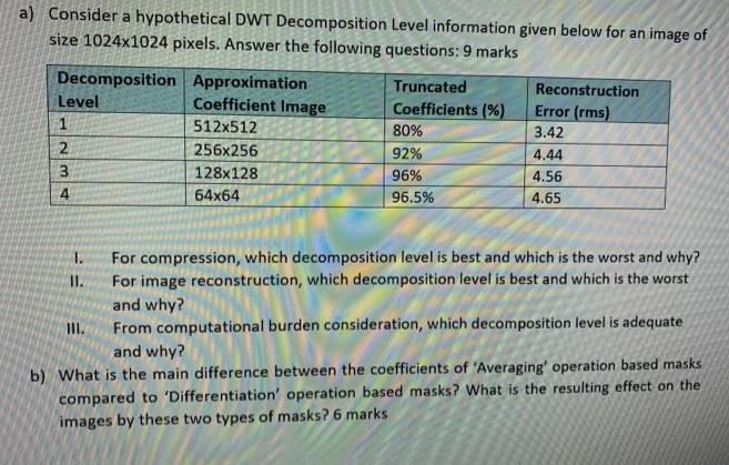 a) Consider a hypothetical DWT Decomposition Level information given below for an image of size 1024x1024