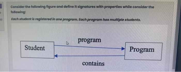 d 00 Consider the following figure and define it signatures with properties while consider the following: