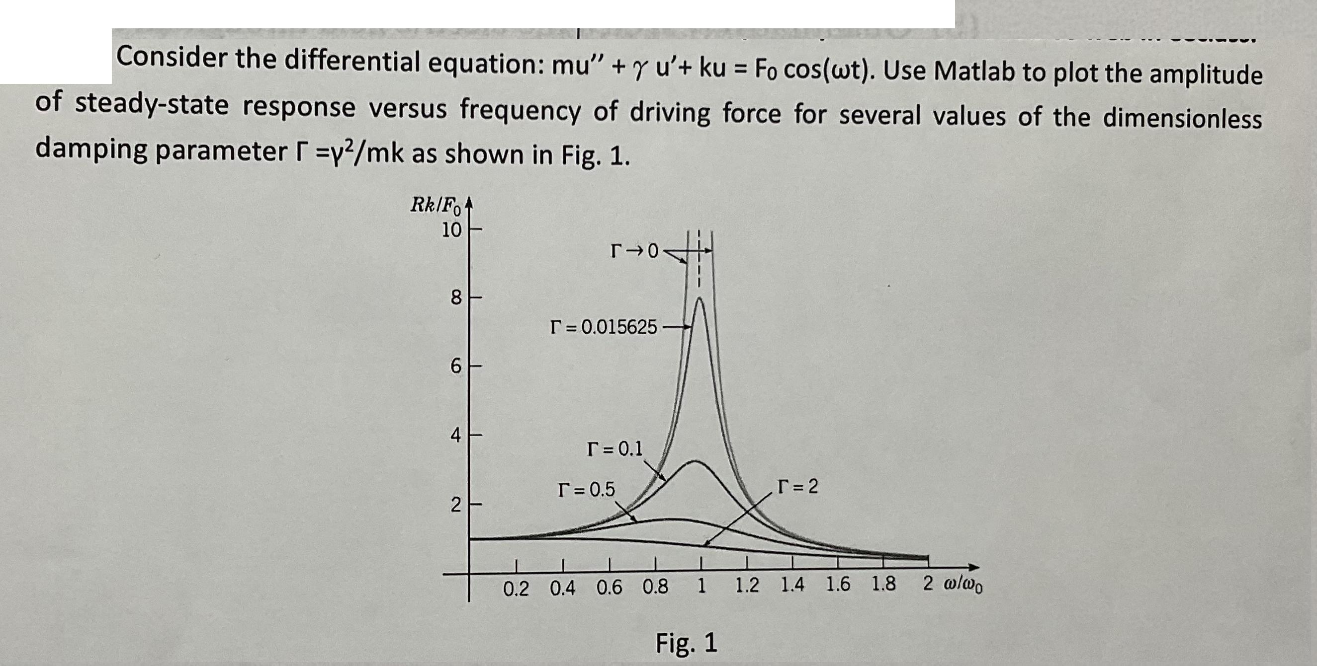 Consider the differential equation: mu