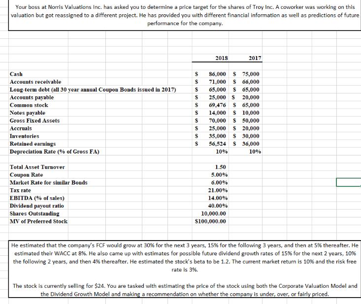 Your boss at Norris Valuations Inc. has asked you to determine a price target for the shares of Troy Inc. A