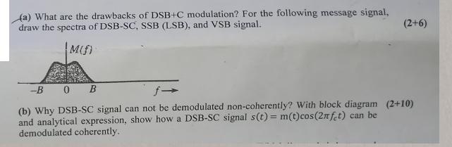 (a) What are the drawbacks of DSB+C modulation? For the following message signal, draw the spectra of DSB-SC,