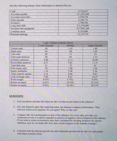 Also the following balance sheet information is shared with you: Cash Accounts payable Accounts receivable