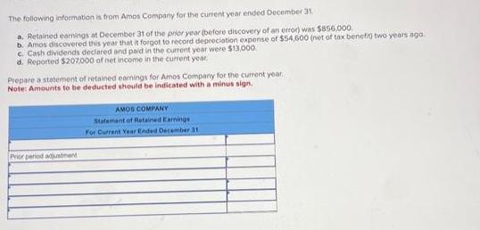 The following information is from Amos Company for the current year ended December 31. a. Retained earnings