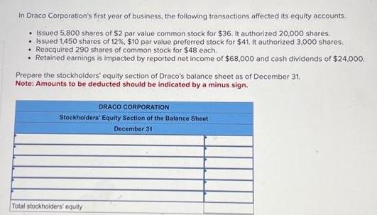 In Draco Corporation's first year of business, the following transactions affected its equity accounts. THORN