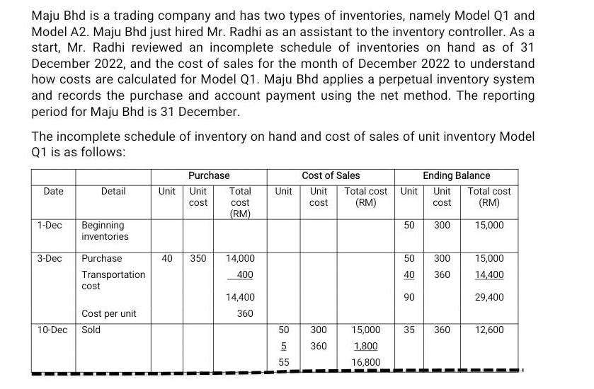 Maju Bhd is a trading company and has two types of inventories, namely Model Q1 and Model A2. Maju Bhd just