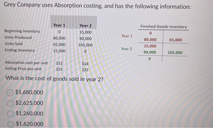 Grey Company uses Absorption costing, and has the following information: Beginning Inventory Units Produced