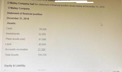 O'Malley Company had the statement of tnancial position shown below at December 31, 2018 O'Malley Company