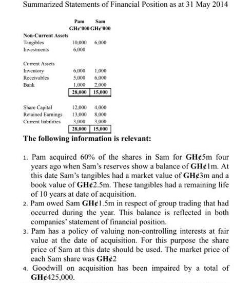 Summarized Statements of Financial Position as at 31 May 2014 Pam Sam GHe'000 GHe'000 Non-Current Assets