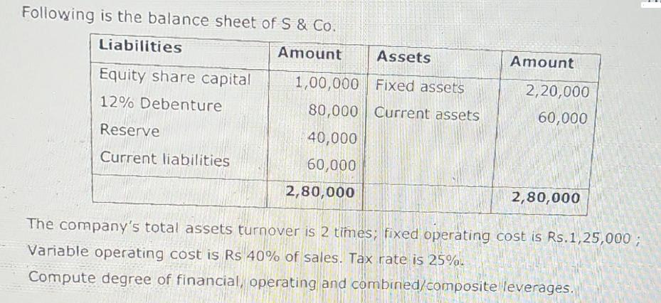 Following is the balance sheet of S & Co. Liabilities Amount Equity share capital 12% Debenture Reserve