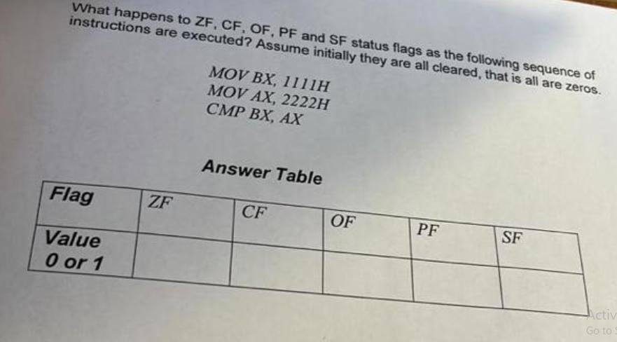 What happens to ZF, CF, OF, PF and SF status flags as the following sequence of instructions are executed?