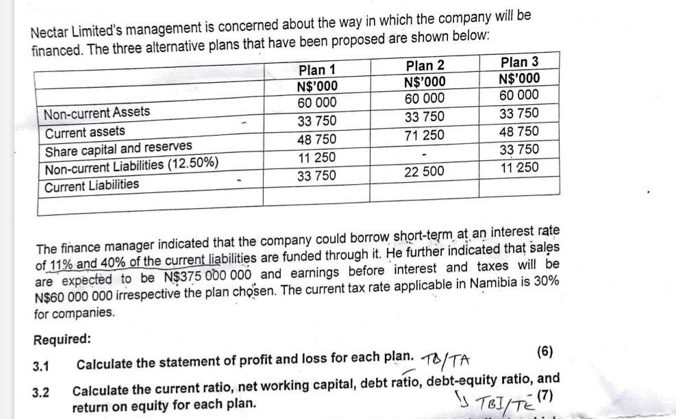 Nectar Limited's management is concerned about the way in which the company will be financed. The three