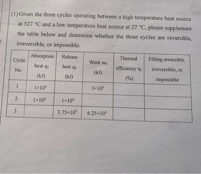 = (1) Given the three cycles operating between a high temperature heat source at 527 C and a low temperature