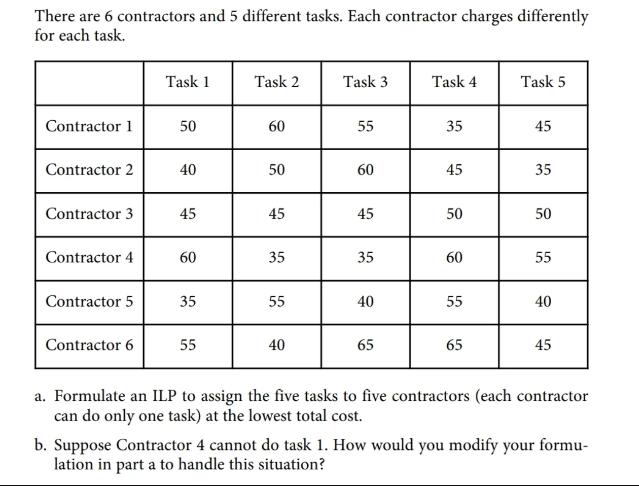 There are 6 contractors and 5 different tasks. Each contractor charges differently for each task. Contractor