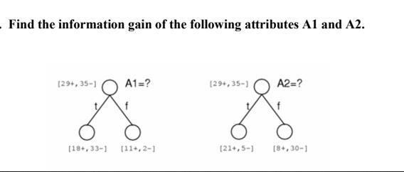 . Find the information gain of the following attributes A1 and A2. [29+, 35-] A1=? [18+, 33-1 [11+,2-1 (29+,