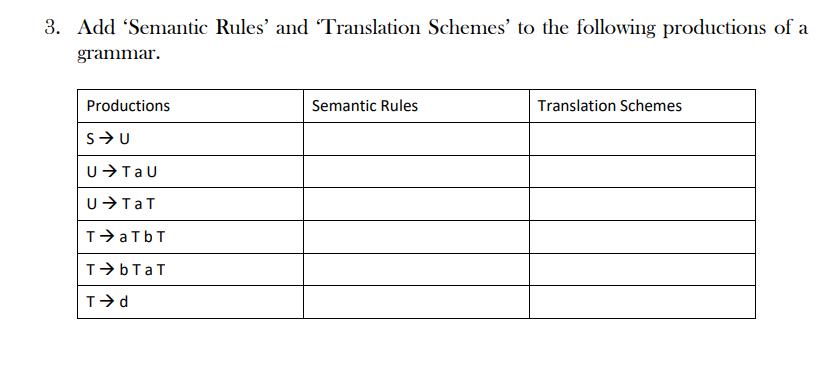 3. Add 'Semantic Rules' and 'Translation Schemes' to the following productions of a grammar. Productions S U