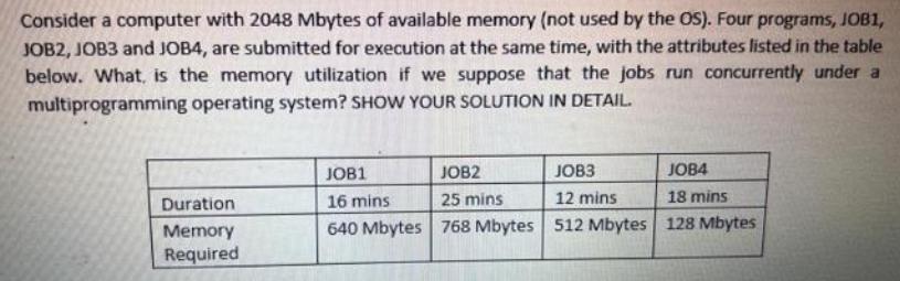 Consider a computer with 2048 Mbytes of available memory (not used by the OS). Four programs, JOB1, JOB2,