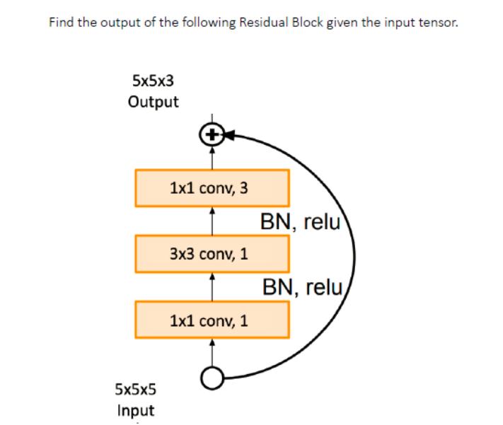 Find the output of the following Residual Block given the input tensor. 5x5x3 Output 5x5x5 Input 1x1 conv, 3