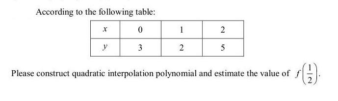 According to the following table: 0 3 1 2 2 160 5 Please construct quadratic interpolation polynomial and