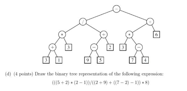 5 6 (d) (4 points) Draw the binary tree representation of the following expression: (((5+2) * (2-1))/((2 +9)
